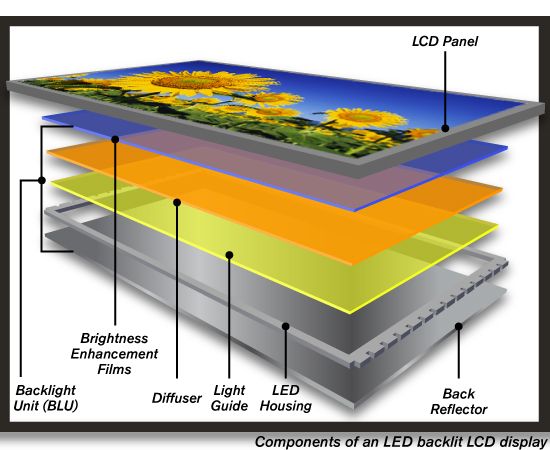 Pag-rebolusyon ng Teknolohiya ng Display: Pag-print ng roll-to-roll screen para sa mga diffuser films sa mga screen ng display